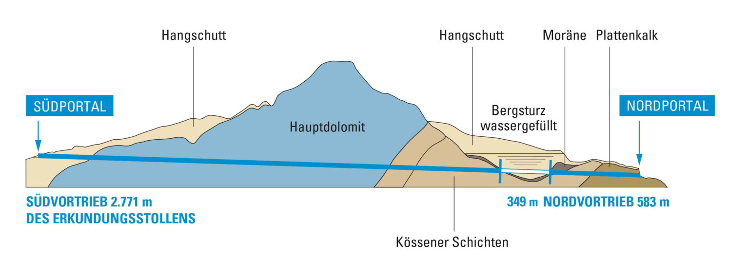 Projektinformationen – Kramertunnel